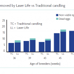 Grafik LaserLife 1