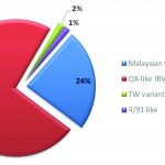 Gambar 2