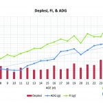 Grafik 1