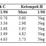 TABEL 2