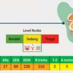 BIO5