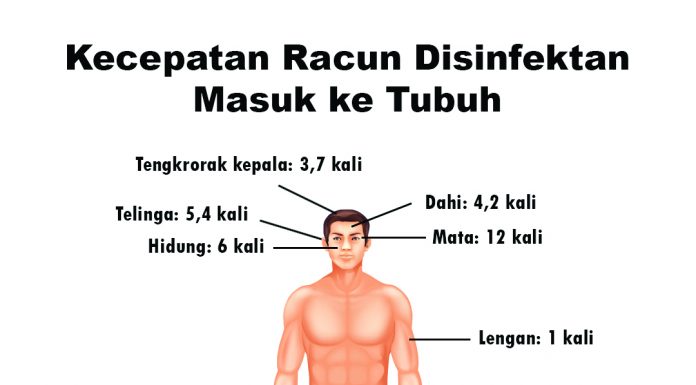 Pemilihan Bahan Disinfektan Perlindungan dari Bahayanya