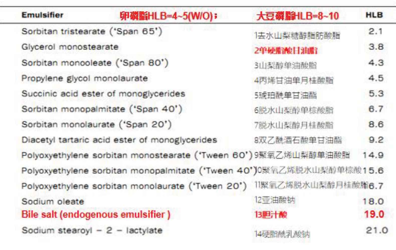 Adv-Shandong-Des25-tabel1