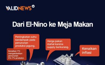 “Super” El Niño Semakin Mengancam, Bagaimana Kesiapan Perunggasan Asia Tenggara?
